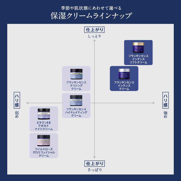 ワイルドローズ グロウ フェイシャルクリーム | ニールズヤード